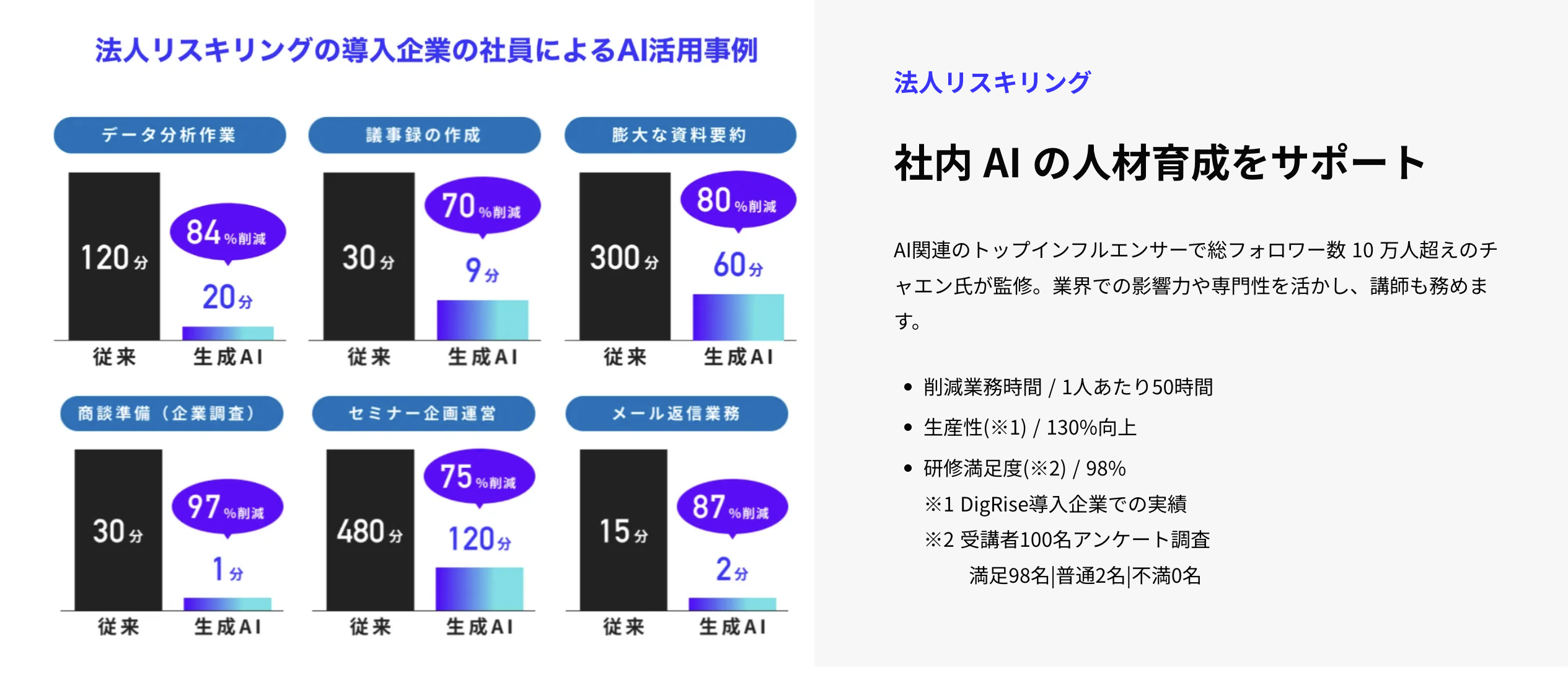 AI Works導入の流れ